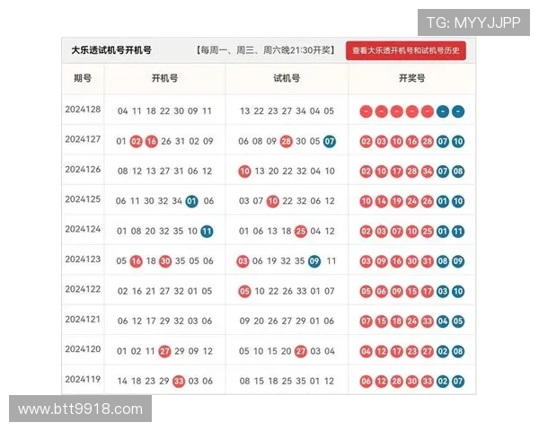 大乐透开奖奖金分配比例深度解析