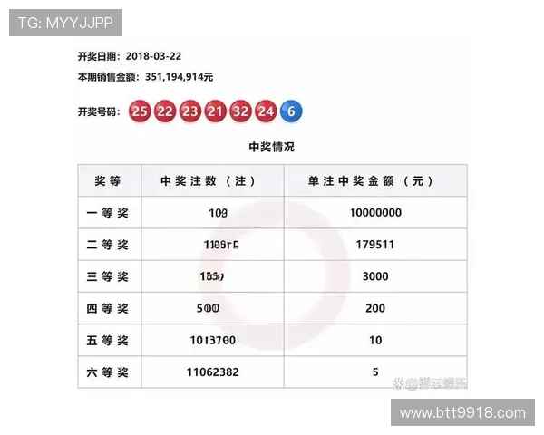 彩票19128期开奖结果查询及最新号码公布