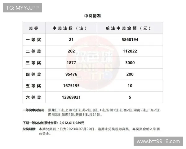 第46期彩票开奖号码正式公布，快来看看你中奖了吗？